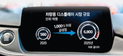 Samsung Display automotive AMOLED display