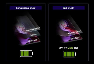 Samsung Display Eco2 OLED vs. regular OLED