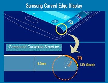 Samsung Galaxy Edge curvature image