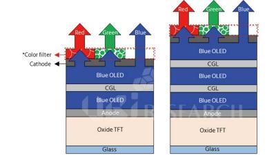 Samsung QD-OLED structure (UBI Research)
