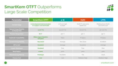 SmartKem OTFT-vs a-Si, IGZO and LTPS chart