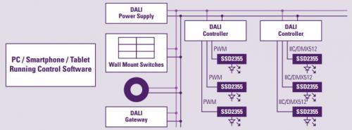 Solomon Systech SSD2355 OLED lighting driver application diagram