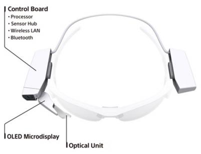 Sony concept OLED eyeWear module photo