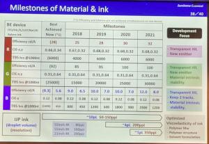 Sumitomo 2019-2021 PLED material performance and forecasts (March 2019)