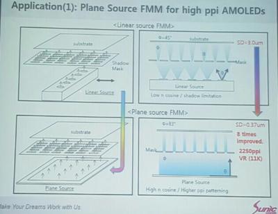 Sunic System plane-source FMM slide