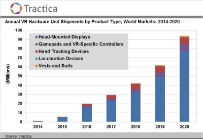 Taractica VR unit shipments  (2014-2020)