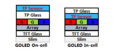 Tianma GOLED in-cell touch comparison chart