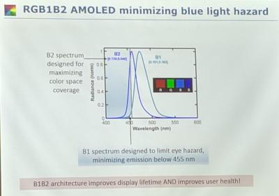 UDC RGB1B2 AMOLED architecture, blue light (OLED Korea 2019)
