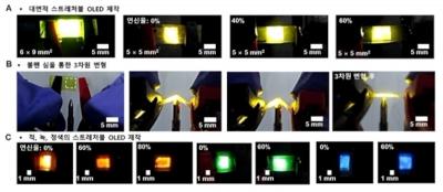 Highly stretchable OLEDs (Yonsei University, March 2021)