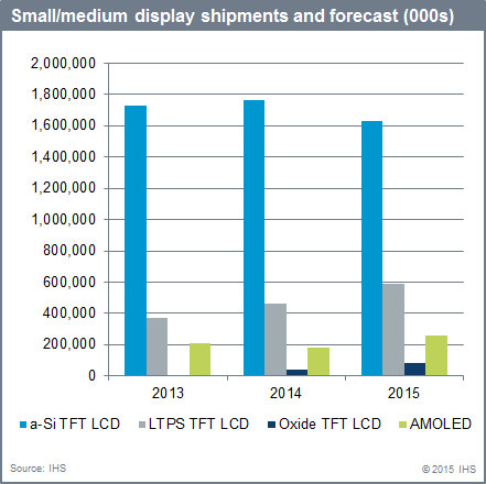 DisplaySearch small/medium display shipments 2013-2015 chart