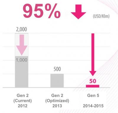 LG Chem OLED panel price reduction 2012-2015