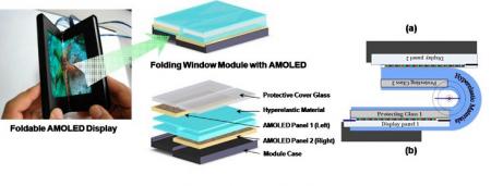 Samsung seamless foldable AMOLED image