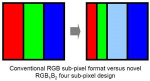 UDC RGB1B2 design image
