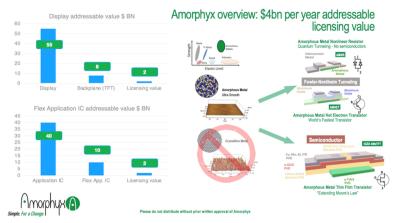 Amorphyx-overview-slide