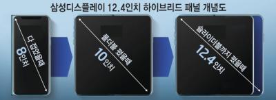Samsung foldable and slidable AMOLED display