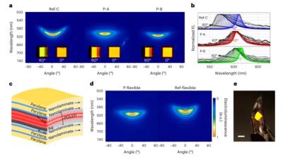 Polaritonic OLED structure and results
