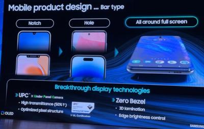 Samsung Display full-screen OLED slide