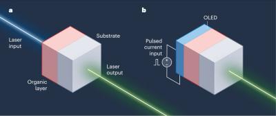 Organic laser, with or without OLED - structure image