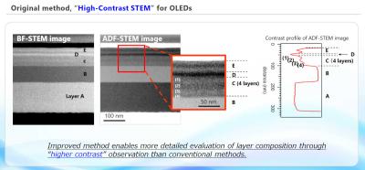 TRC - high contrast STEM for OLED analysis slide