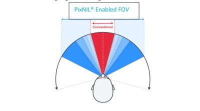 Pixelligent PixNIL enabled FOV image
