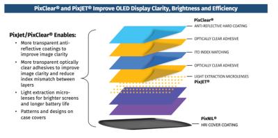 Pixelligent OLED materials slide - 2024